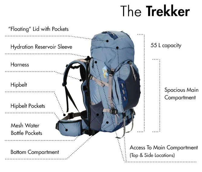 The Trekker backpack